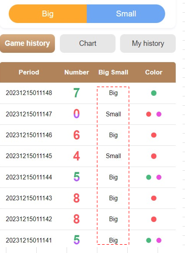 big small game